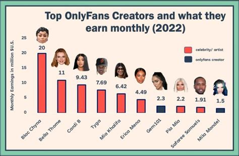 Ten Hottest Muscular OnlyFans Creators of 2024